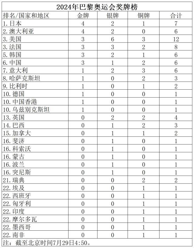 2024奥运赛程_Sheet1(2)(1).jpg