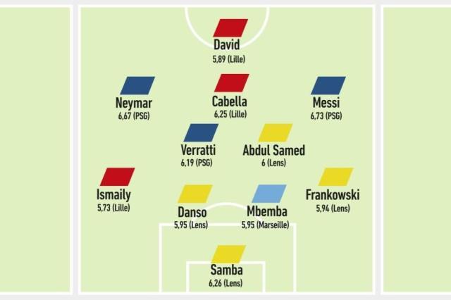 kaiyun体育平台-《队报》评选法甲半程最佳阵容 姆巴佩为何落选?